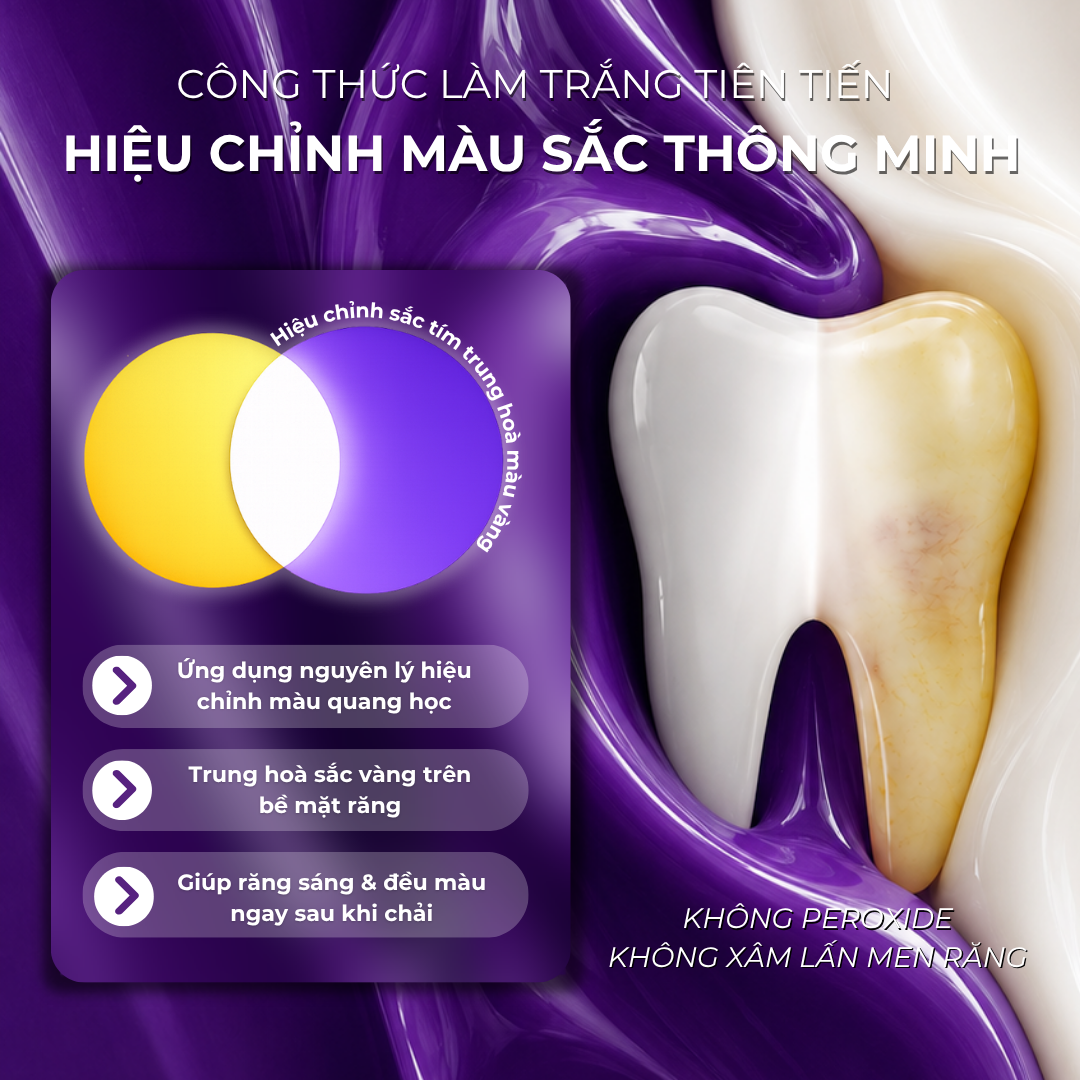 Cơ chế hiệu chỉnh màu sắc quang học V-Shine